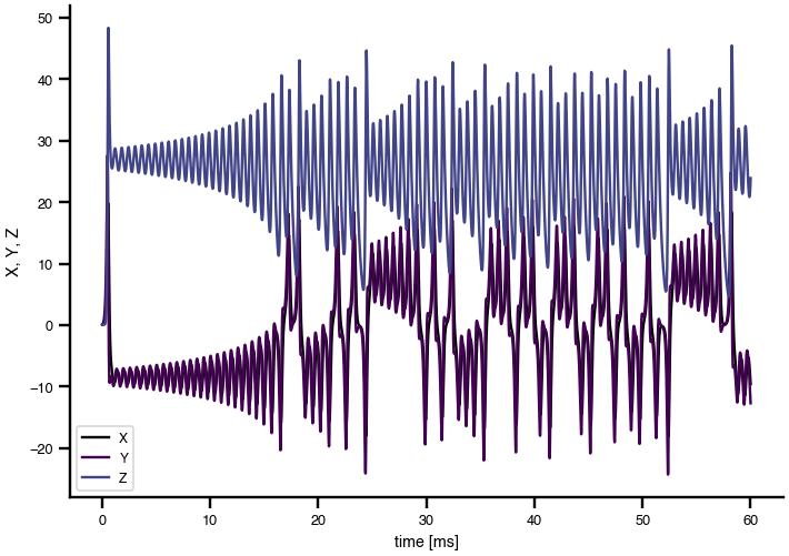 Simulated regional time series