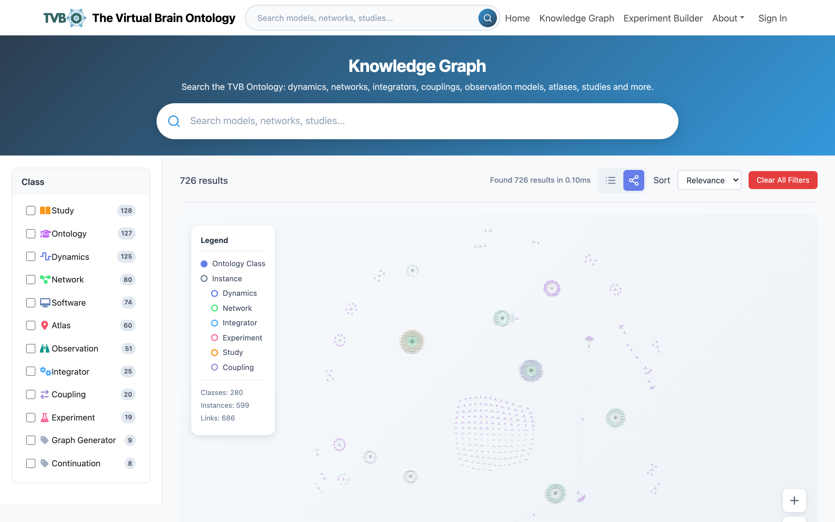 The interactive graph view